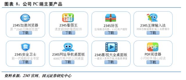 二三四五 从导航王者到金融科技探索者，中国互联网十强的转型之路