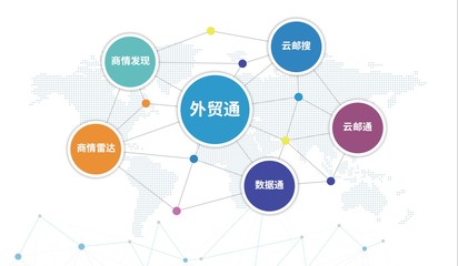 腾道海关数据 互联网销售公司精准开发外贸客户的利器