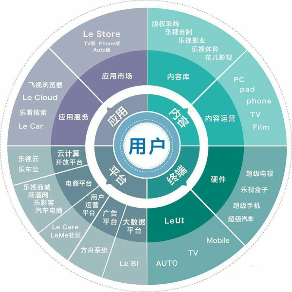 乐视冯幸携手移动终端厂商，共筑互联网生态手机新篇章