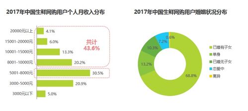 五大策略助力生鲜企业从区域龙头逆袭网络巨头