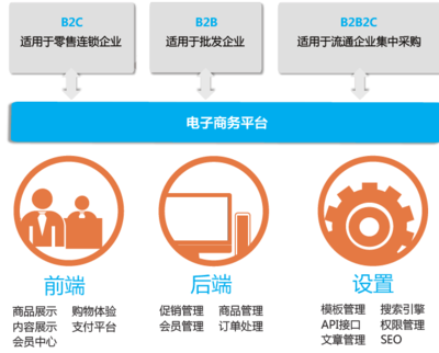 合肥越科科技 以互联网之力重塑销售新格局